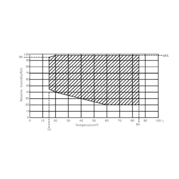 Constant Temperature Humidity Environmental Climatic Test Chamber