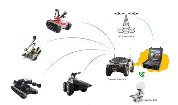 Anti Interference Vehicle Mounted Data Link