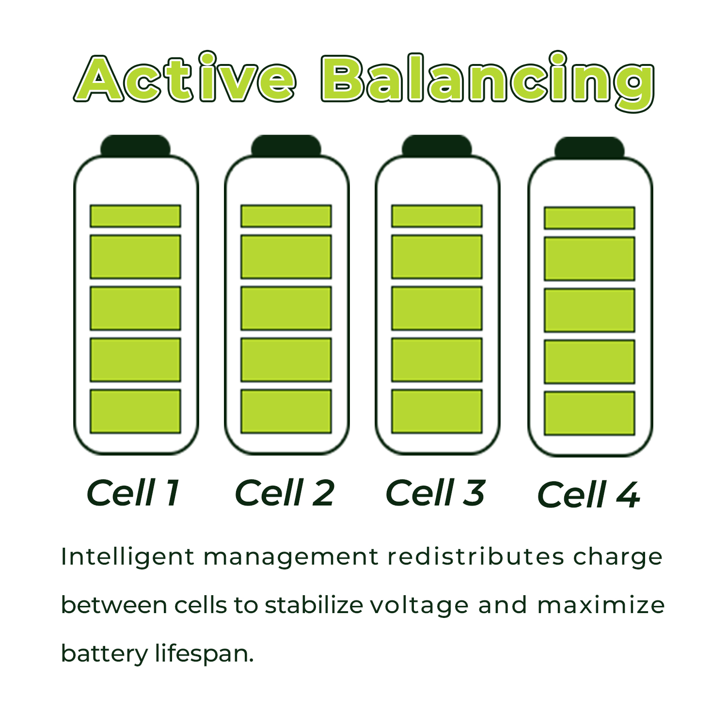 48V 100Ah Semi Solid State Lithium Battery Active Balancing Self Heating 4000 Cycles
