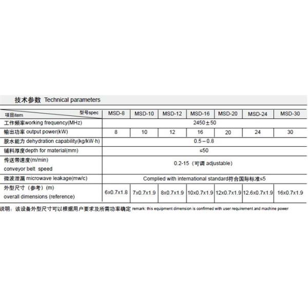 Good Uniformity Electrical MSD Microwave Drying Oven