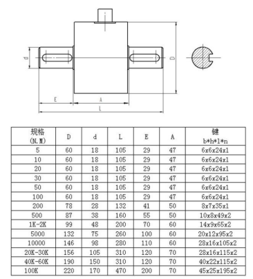 SLZN-200 Shaft Torque Sensor 200N.M 0.2%FS For Transmission Test