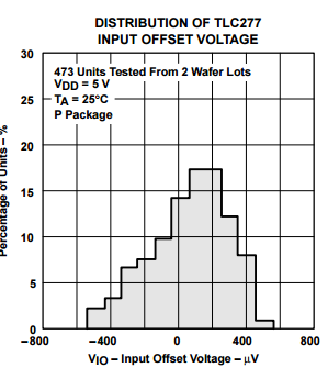 Lincmos Precision Dual Operational Amplifiers Integrated Circuit Ic Tlc272cpwr