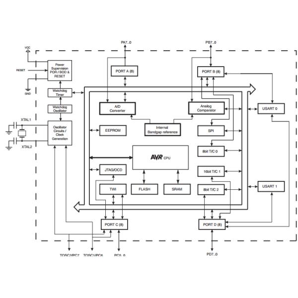 ATMEGA324PV-10AU 8-bit Microcontroller with 16/32/64K Bytes In-System Programmable Flash inside ic chip sound ic chip