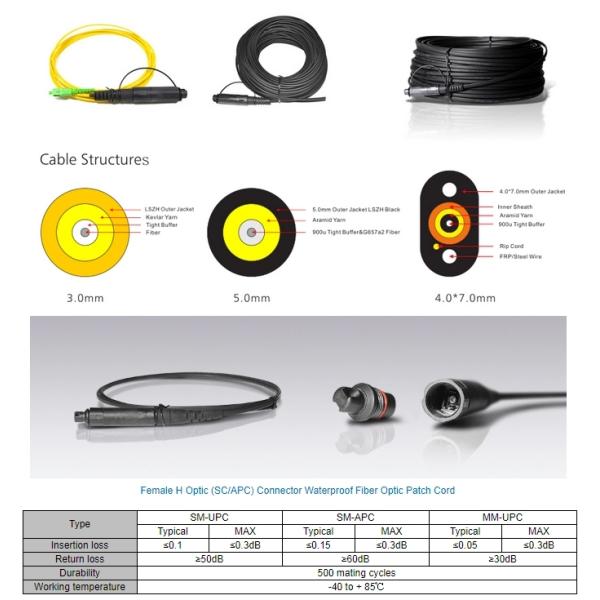 Waterproof Outdoor Fiber Optic Patch Cord FTTH Armed SC APC Patch Cord
