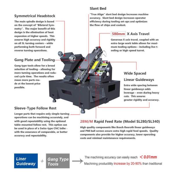 SL280 Slant Bed CNC Lathe High Accuracy With Linear Guideway