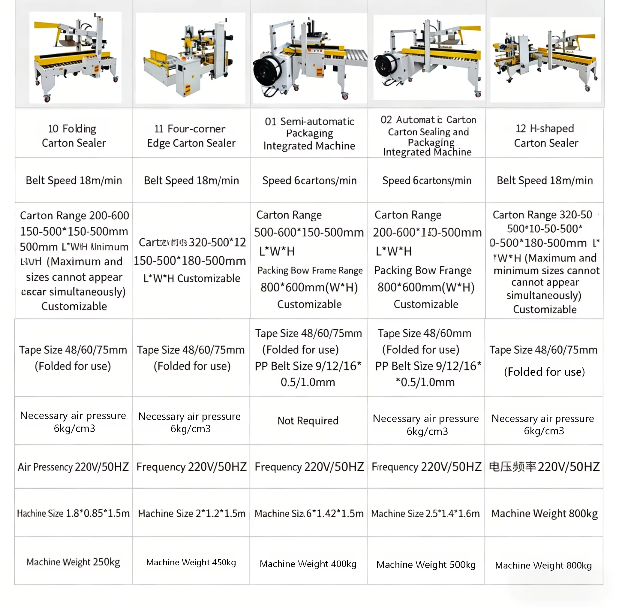 Automatic H-Type Carton Sealing Machine with Flap Folding and Four-Corner H-Box Sealing for Food Packaging