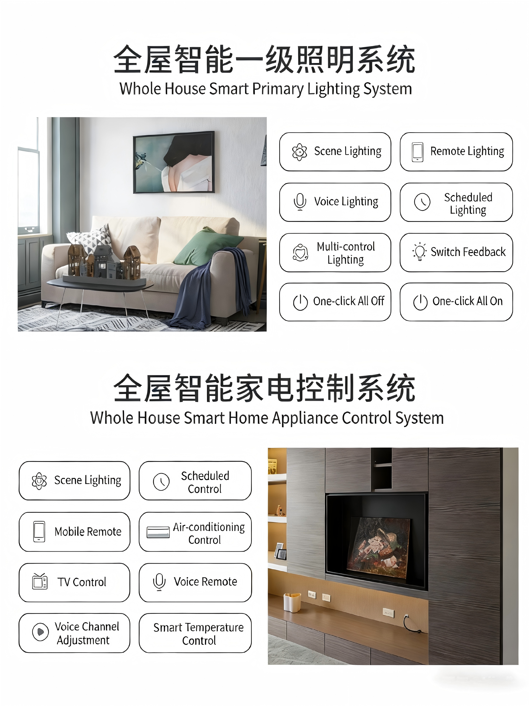 Integrated Security Smart Home Automation Products Iot Devices Remote Access Monitoring