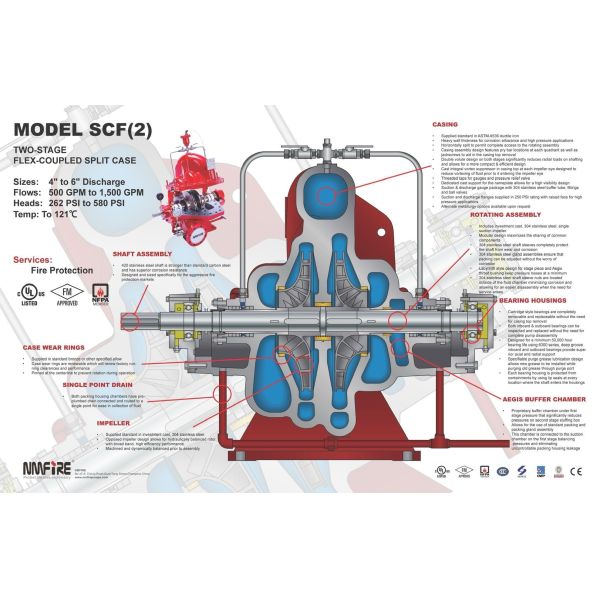 SCF300-250-500 Powerful Diesel Engine Fire Pump With 5000gpm Flow And132-218PSI UL NFPA20 Horizontal Split Case 12x10"