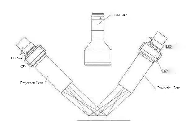 CSD Water Cap Vision Inspection System with 360 Degree Industrial Camera