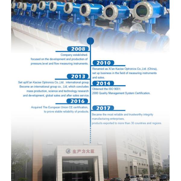 High Precision Ultrasonic Flow Meter M-BUS DN15mm - DN300mm Class B Accuracy