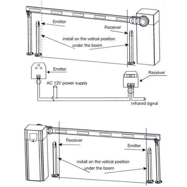 Heavy Duty Automatic Boom Barrier