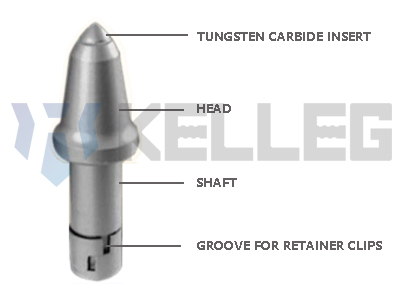 90mm-508mm Nominal Diameter and Processing Type Carbide Conical Bits Bullet Teeth