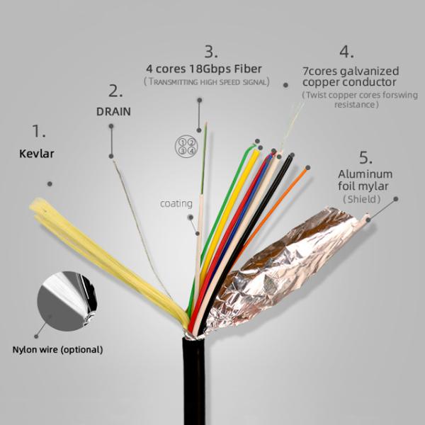 18Gbps 2160P 1080P Active Optical Hdmi Cable 24K Glod Plated