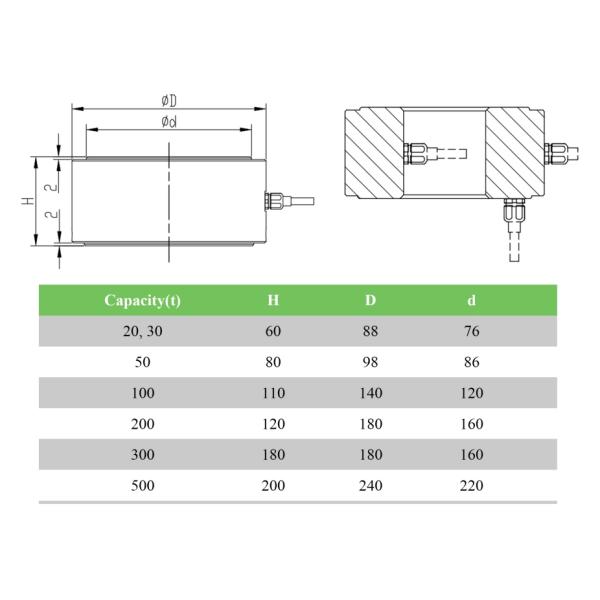 High Capacity Compression Load Cell 20t To 500t Tension Load Cell Pancake Type