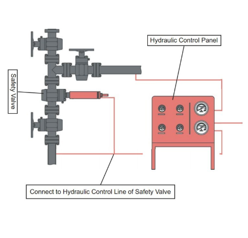 API 6A Surface Safety Valve for wellhead