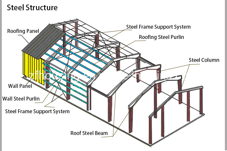 Multi-Purpose Prefabricated Steel Structure Building Engineered for Long Span Clear Interior Spaces