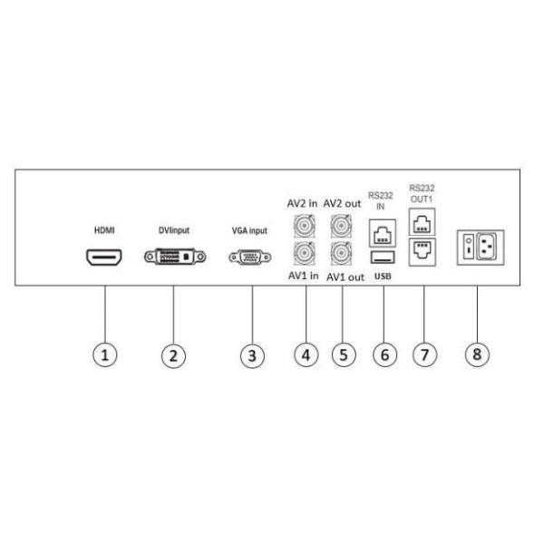 Product interface diagram
