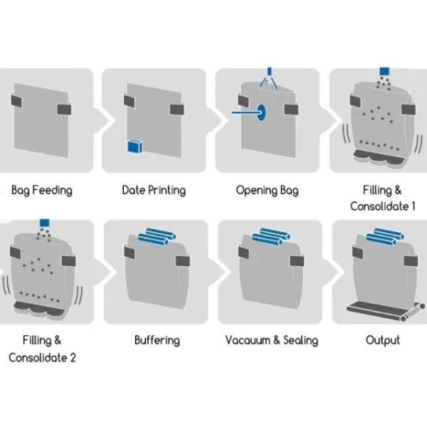 Professional Vacuum Packaging Machine for Meat Nuts and Vegetables 10g-200g Weighing Range