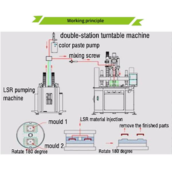 LSR Injection Molding Machine Steady Silicone Facepiece Making Machine