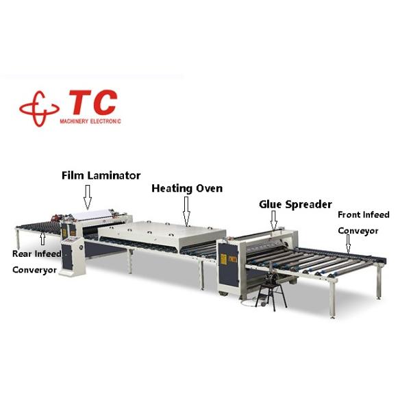Automatic Flat Laminating Machine for Acrylic, Aluminum Board with Bubble-Free, 5-15m/min, CE Certificated