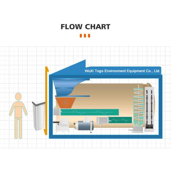 Automatic Commercial Composting Machine 2000KG