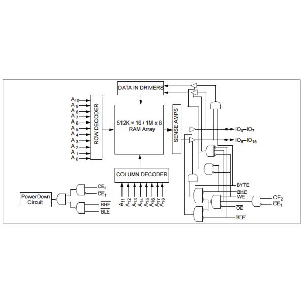 CY62157EV30LL-45BVXI Electronic IC Chips 8-Mbit (512K x 16) Static RAM