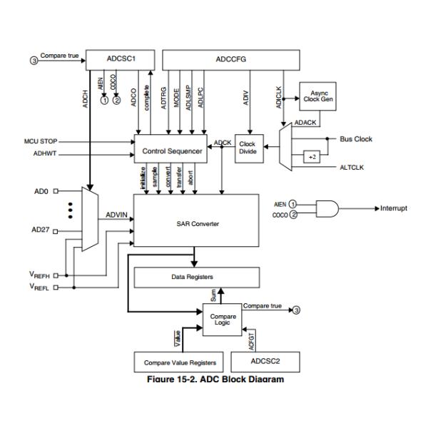 MC9S08LC60LK Integrated Circuit Chip Microcontrollers