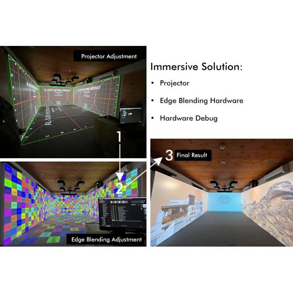 High Brightness Immersive Projection Projector for Museum Immersive Visual Displays