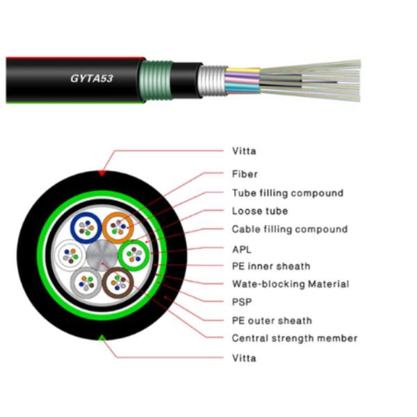 GYTA53 Direct Buried Fiber Optic Cable
