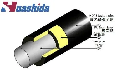 Automatic HDPE Plastic Jacket Pipe Pre-Insulated Pipe Manufacturing Equipment