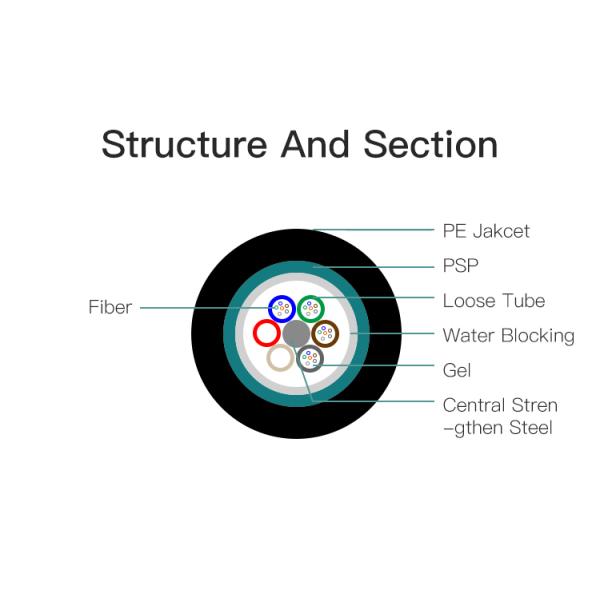 48 Core Loose Tube Stranded GYTS Microduct Cable PE Jacket