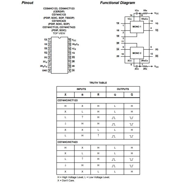CD74HC123E High - Speed CMOS Logic Dual Retriggerable Monostable Multivibrators