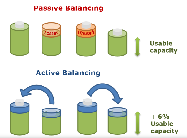 2S - 24S 1.0A 2.0A Active Battery Balancer Bluetooth BMS Solution 50A 100A 150A 200A