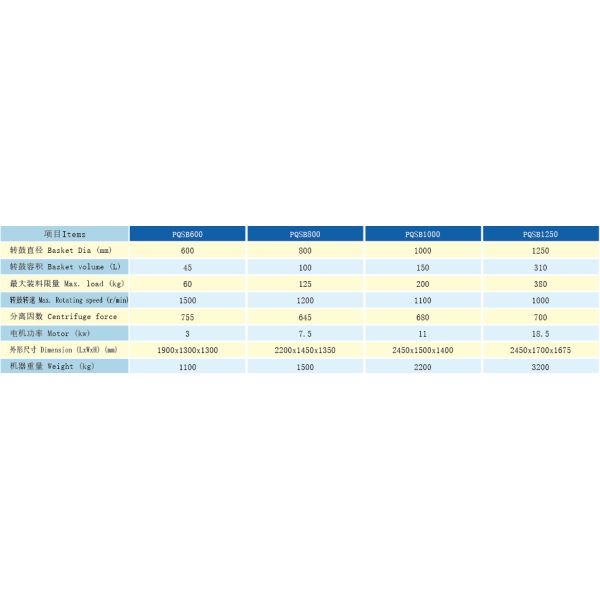 Full Turnover Cover Top Discharge Centrifuge Dehydration Function High Paste Holding Capacity