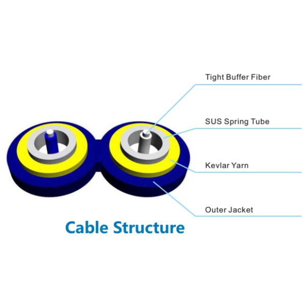 GJJKAV Armored Indoor Fiber Optic Cable Simplex / Duplex Shape For Fiber Network