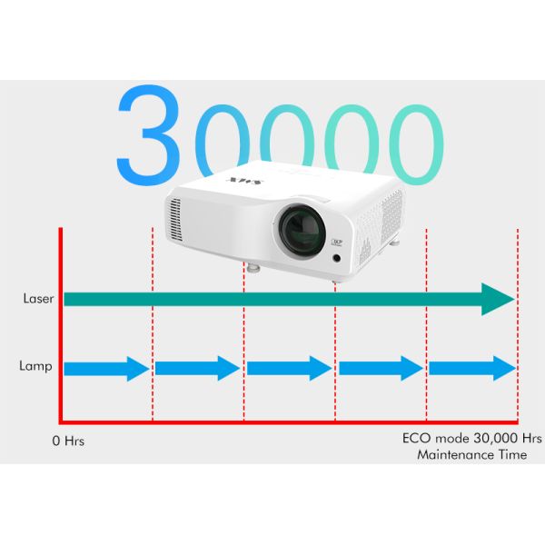 3800 Lumen Full HD Short Throw DLP Projector Laser Projector