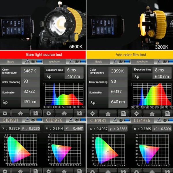 80W Spotlight LED Studio Lights Dual Color Temperature Control With Hight CRI Index