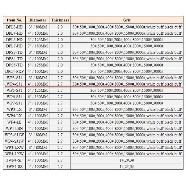 Customized Vitrified Tile Processing with Xinrui Diamond Polishing Paste Initial Payment