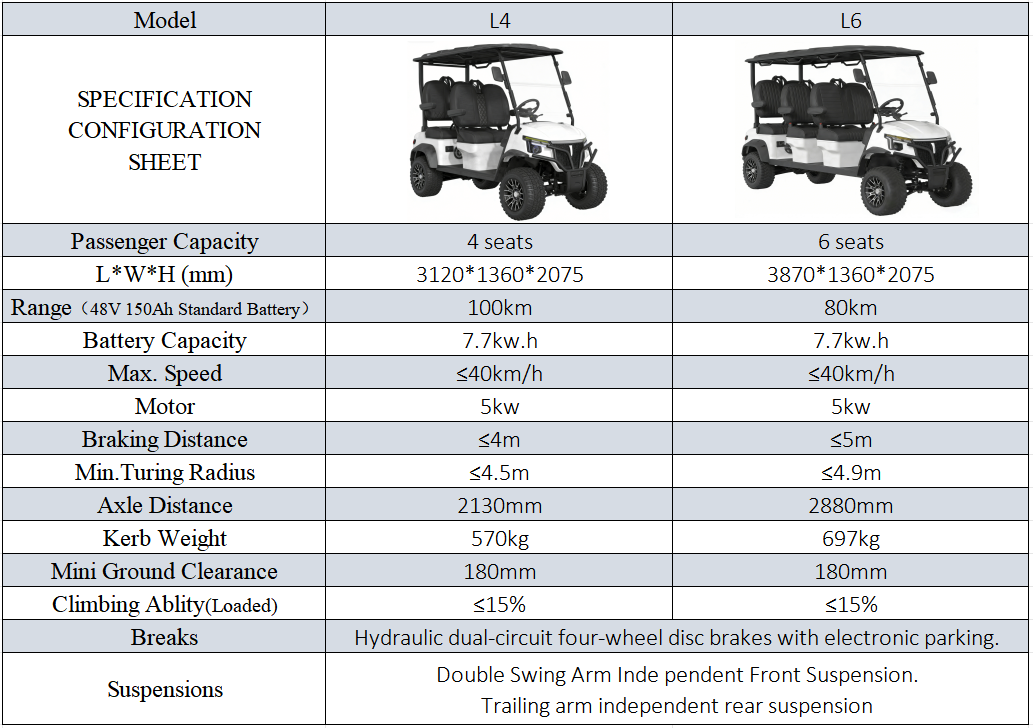L4 4 Seater Golf Cart with Hydraulic Dual-Circuit Four-Wheel Disc Brakes, Electronic Parking & High-Strength Composite Materials