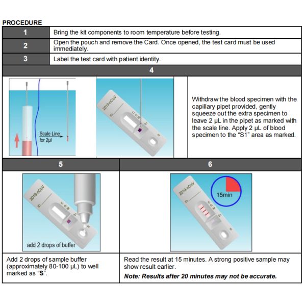 Immunochromatography IgG IgM Antibody Test Kit Fast Detection OEM
