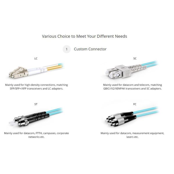Low Loss Outdoor FTTH Multimode Simplex Om3 Om4 Sx Fiber Optic Patch Cord Jumper Cable Sc LC FC St Connector