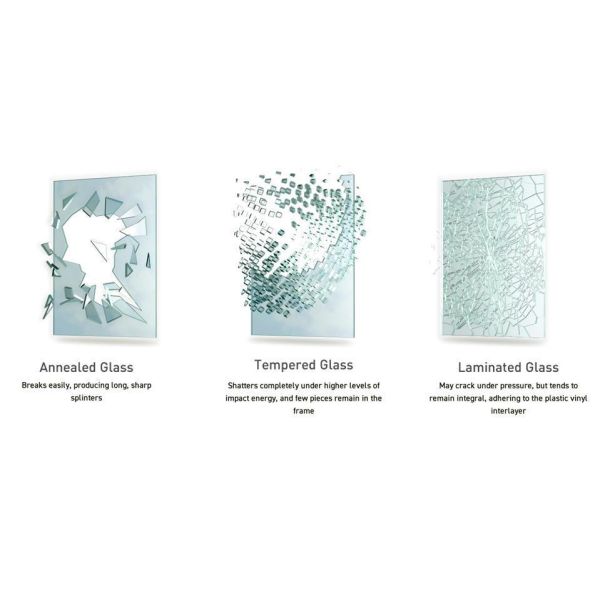 Architecture Flat Tempered Laminated Glass Sheets with Thermal Double Interlayer