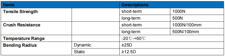 Small 8 Type Optical Cable GJYXTC8Y-12X