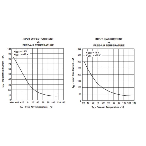 UA741CP GENERAL-PURPOSE OPERATIONAL AMPLIFIERS linear and digital integrated circuits electronic devices and integrated