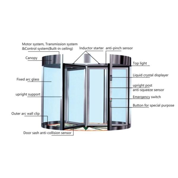 Customizable Automatic Revolving Door For Safe And Easy Access Control