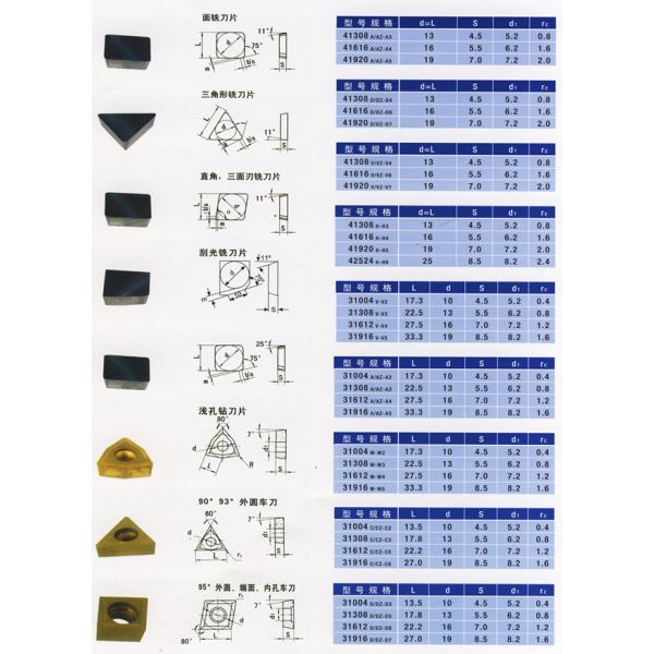 KM high precision tungsten carbide indexable turning insert carbide turning tool