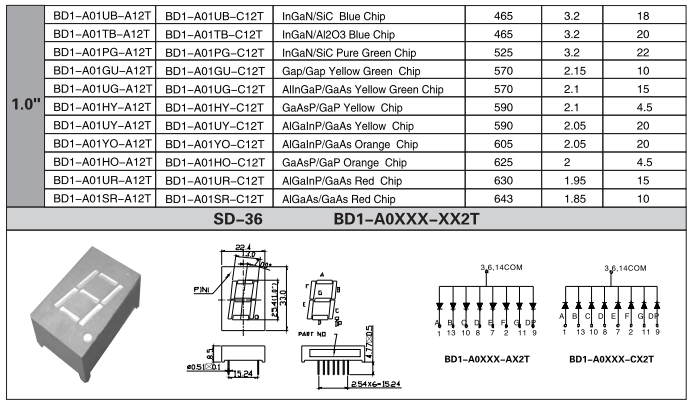 Single digit 1.0. inch 7-segment diplay