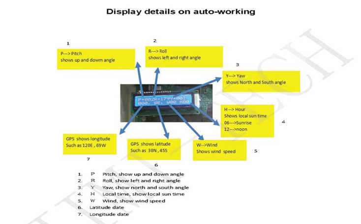 Automatic Sun Tracker Controller GPSST-D Single Axis Tracker Controller