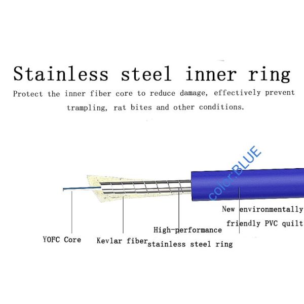 Length customized Armored FC UPC Fiber Optic Patch Cable CATV / VIDEO