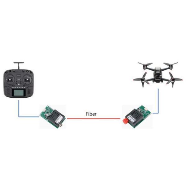 Customized 1-Channel Video + UART TTL SBUS TX RX Optical Terminal Module Drone FPV Fiber Optic Media Converter